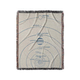 Solar System Blue & Ivory in Medium (50" x 60") Size